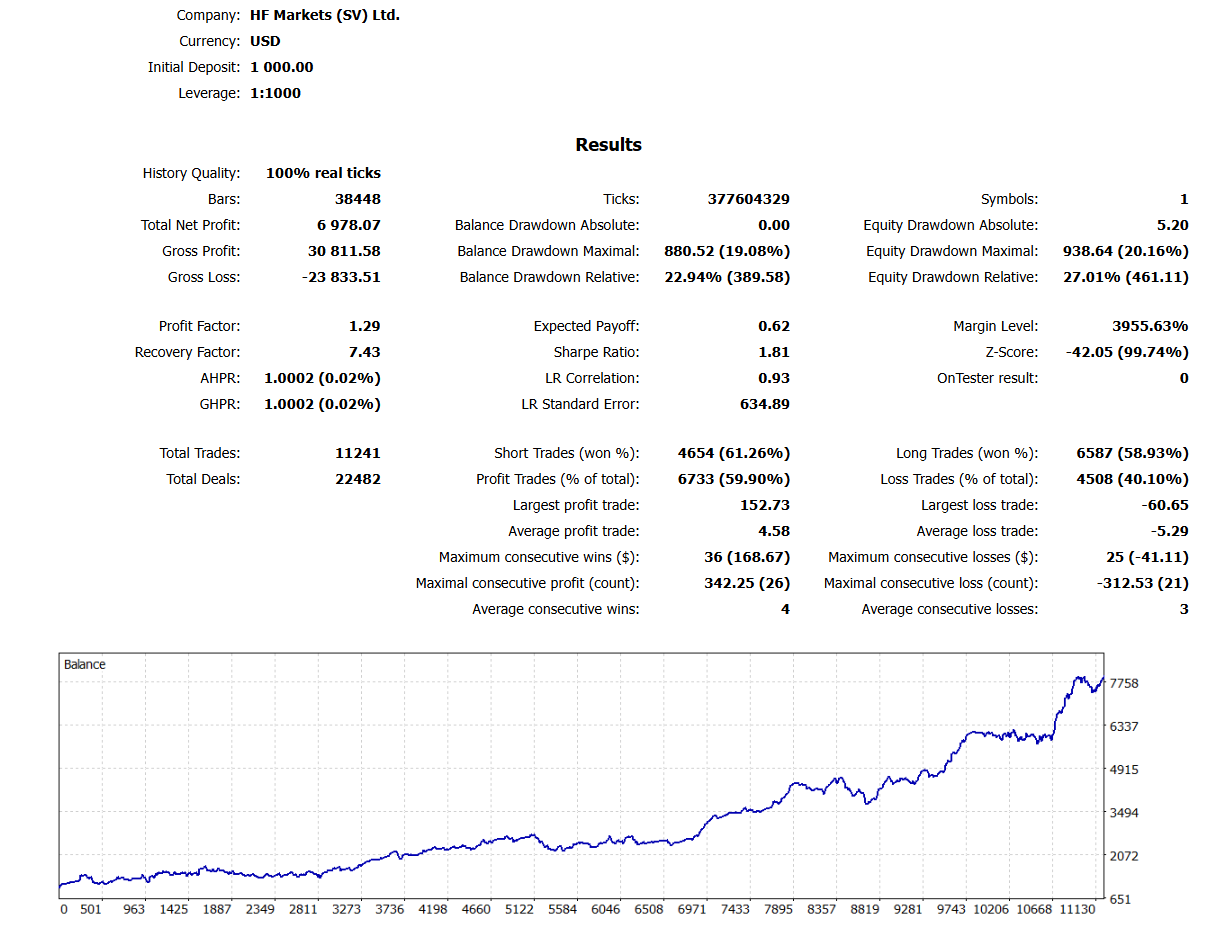 WhiteKnight EA backtest result